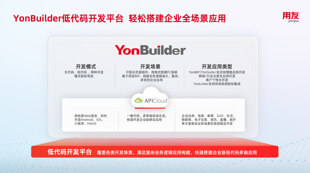 用友YonBuilder荣膺2021最佳