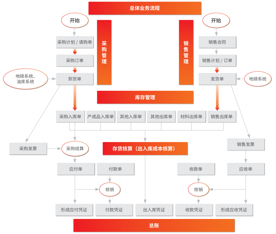 『用友U8+案例分享』凝聚华宏水泥数智化