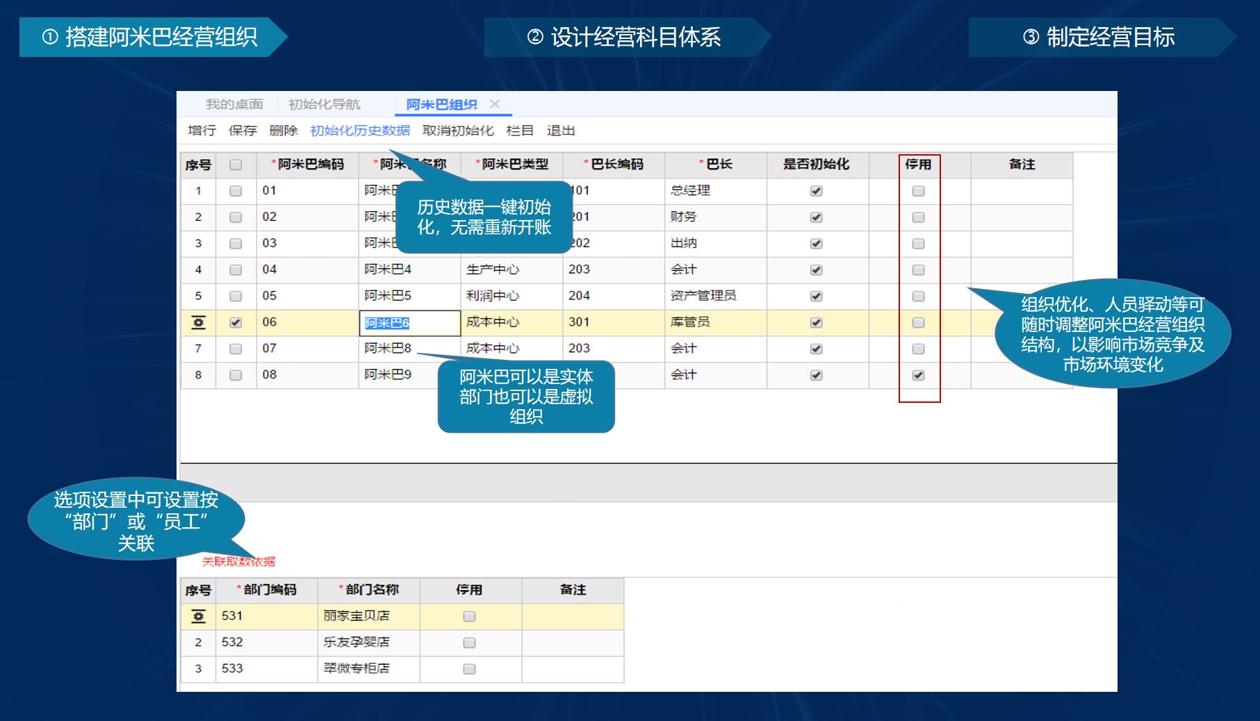 用友T+阿米巴搭建