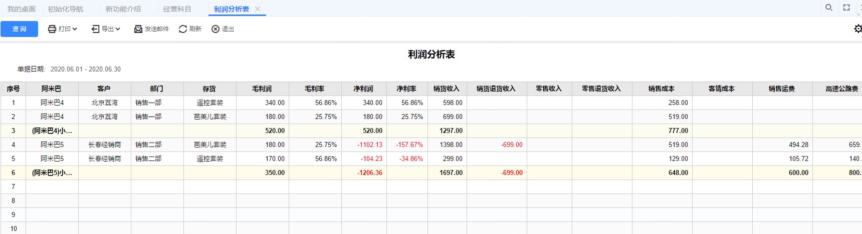 用友利润分析表