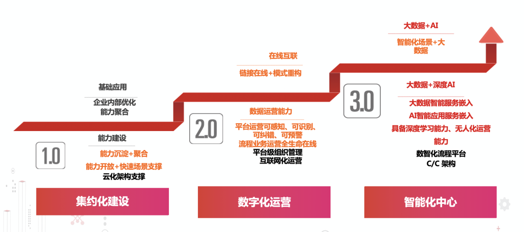 用友