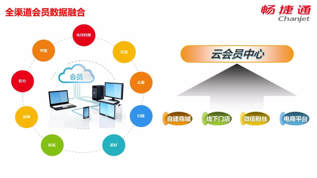用友T+全渠道数字融合