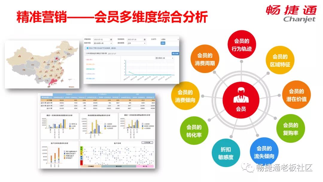 用友T+会员多维度综合分析