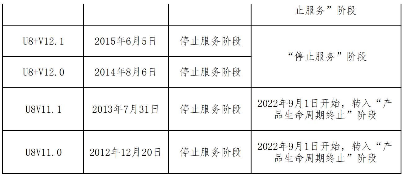 用友U8+