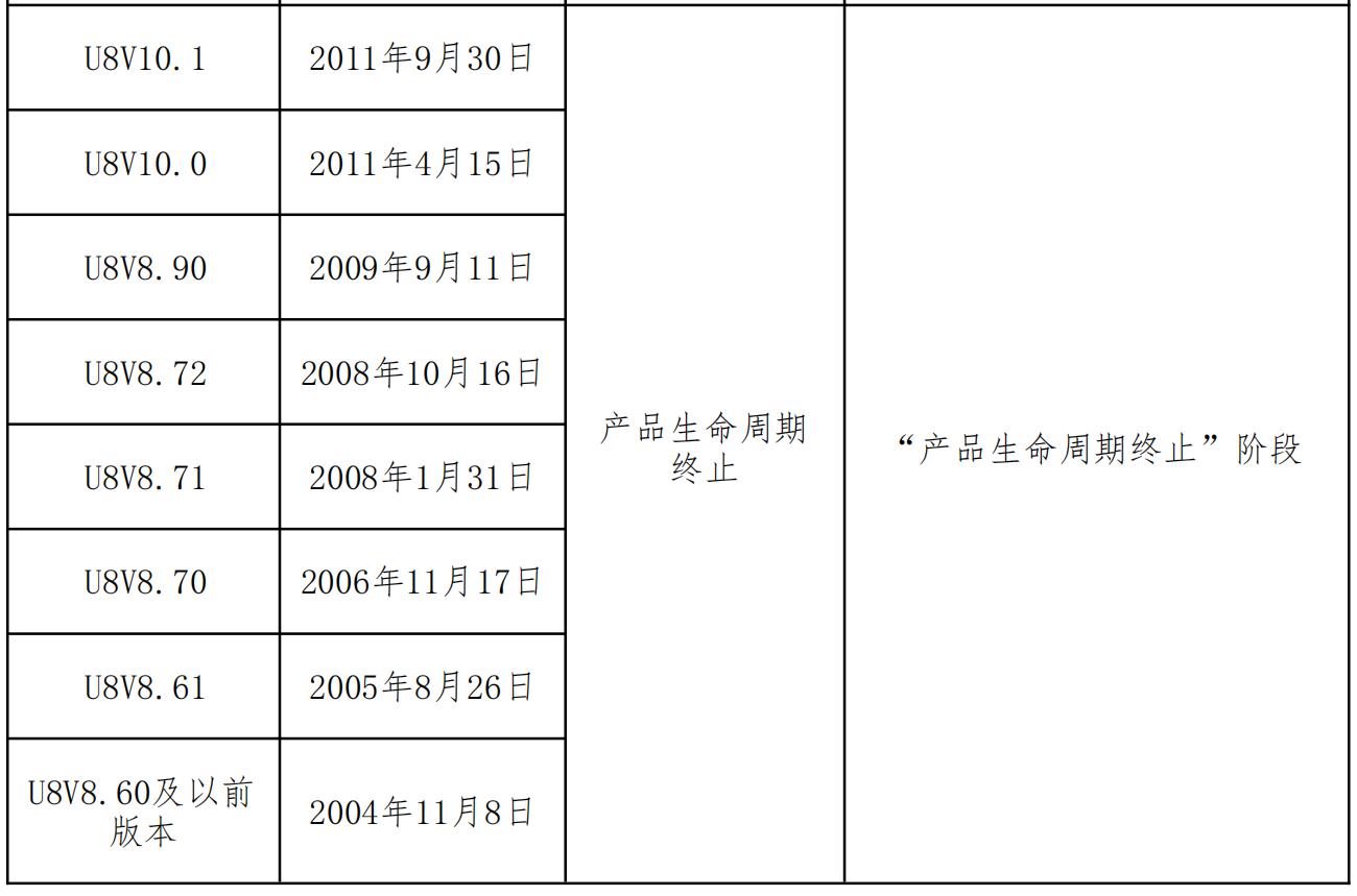 用友U8+