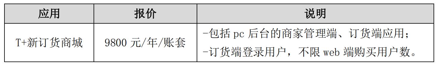 用友T+C软件