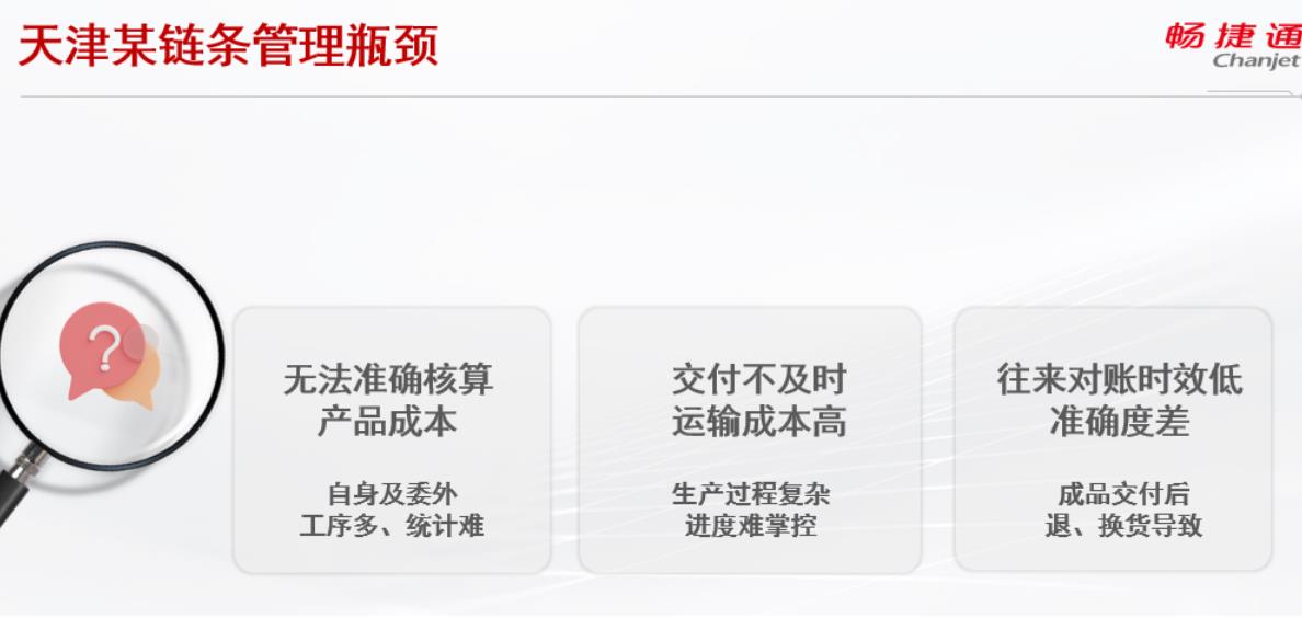 用友ERP