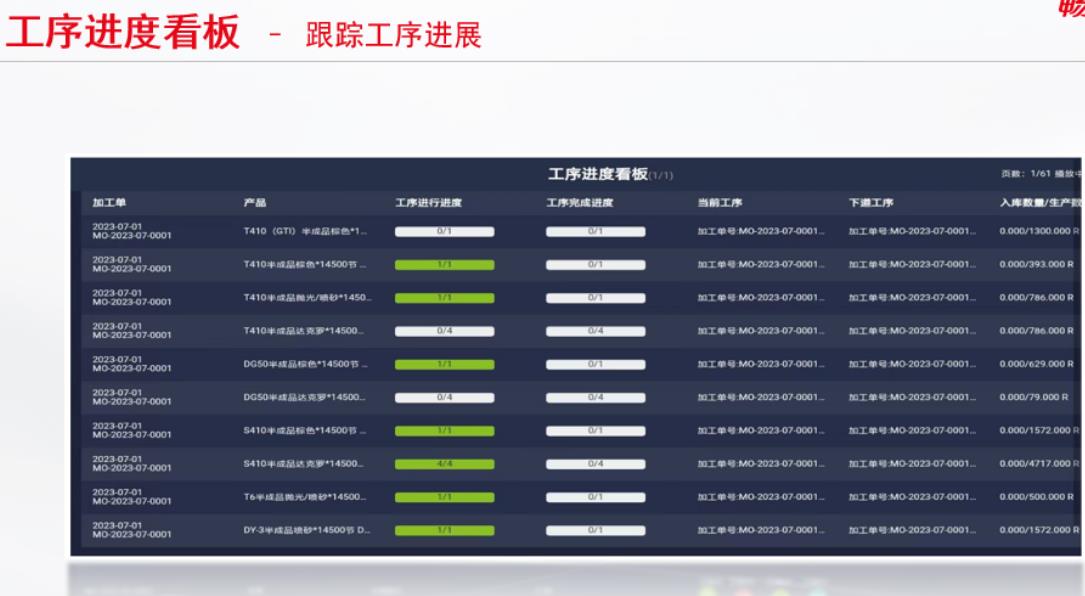 用友T+