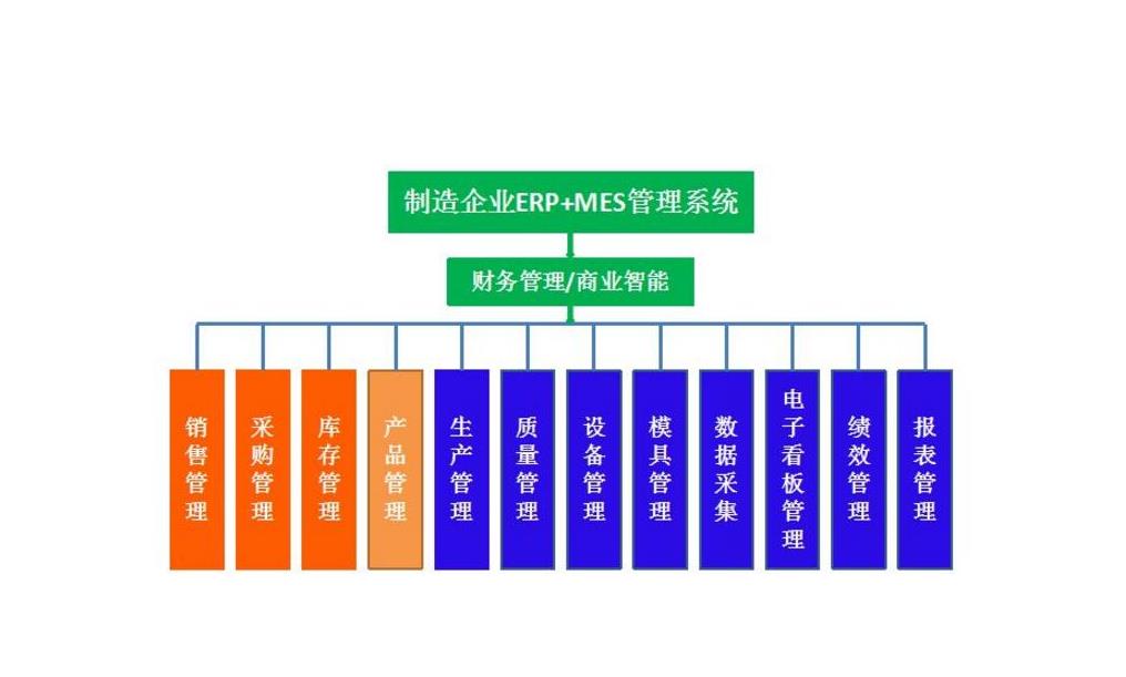 ERP系统
